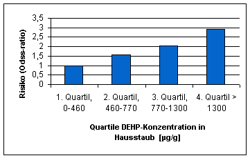 asthma_DEHP.gif (3885 bytes)